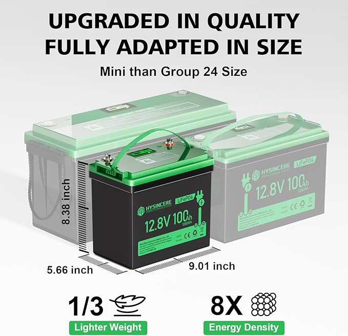 12V 100Ah Mini LiFePO4 Lithium Battery, 12V Deep Cycle Lithium Rechargeable Battery, Max.15000 Cycles Built in 100A BMS for RV, Trolling Motor, Camping, Marine, Home Energy Storage(2 Packs)