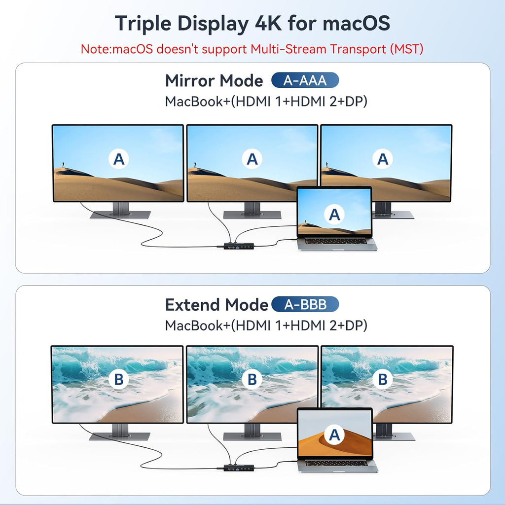 USB C Hub USB C Docking Station Dual Monitor14-IN-1 Triple Display Multiport Adapter with 2*HDMI +DP + 5*USB-A/C 10Gbps Ports+Ethernet+SD/TF Laptop Docking Station for HP/Dell/Lenovo/Thinkpad (Black)