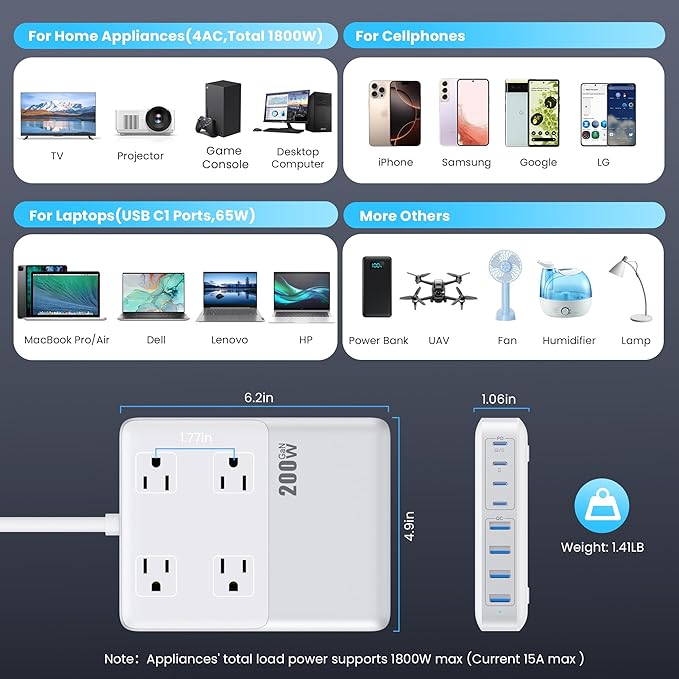 12-in-1 Charging Station USB C Power Strip with 5ft Cord,200W GaN IV USB C Charger Block,4 AC Outlets,4 USB-A,4 USB-C for MacBook,iPhone 16/15/14,Fast Charging Desktop Charger for Office (A-White)