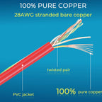 Rapink Patch Cables Cat6/ Cat6a 7ft (24 Pack) Slim, Cat6a Ethernet Patch Cable 10G Support, Snagless Cat 6 Patch Cable for Patch Panel to Switch, Flexiable Cat6 Ethernet Cable Red