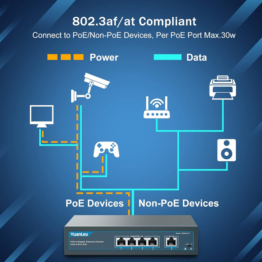 YuanLey 5 Port Gigabit PoE Switch with 4 Port PoE+ 1000Mbps, 802.3af/at 78W Built-in Power, Fanless Metal Unmanaged Plug & Play