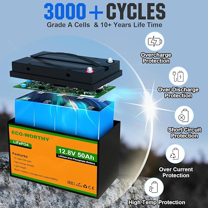 ECO-WORTHY 12V 50Ah Trolling Motor LiFePO4 Lithium Battery with BMS, 3000~15000 Times in Deep Cycle, for 30~50lb Trolling Motor, Travel Trailer, RV, Marine, Solar, Power Wheel Chair
