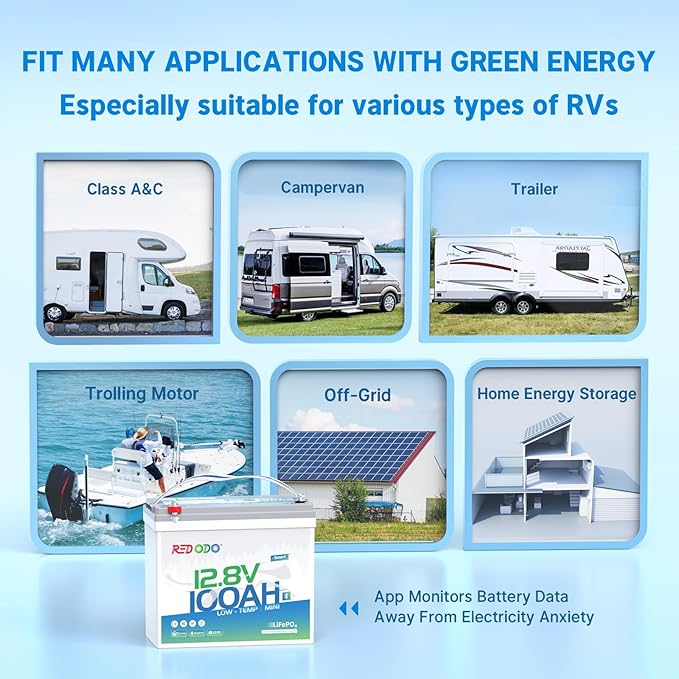 Redodo 12V 100Ah Smart Mini Bluetooth LiFePO4 Battery, Smallest Lithium Battery，Max 1280Wh, 10-Year Lifespan with Up to 15000 Deep Cycles, Upgraded 100A BMS for RV, Marine, Solar, Camping - 3 Pack
