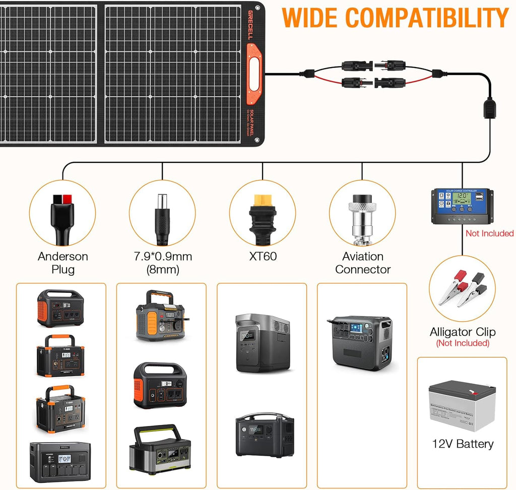 2400W Solar Generator with 2 * 200W Flexible Panel, GRECELL 1843Wh Portable Power Station w/ 2400W(4800W Peak)4 AC Outlets, Fast Charging Emergency Backup Battery UPS for Home Outage RV/Van, H2400