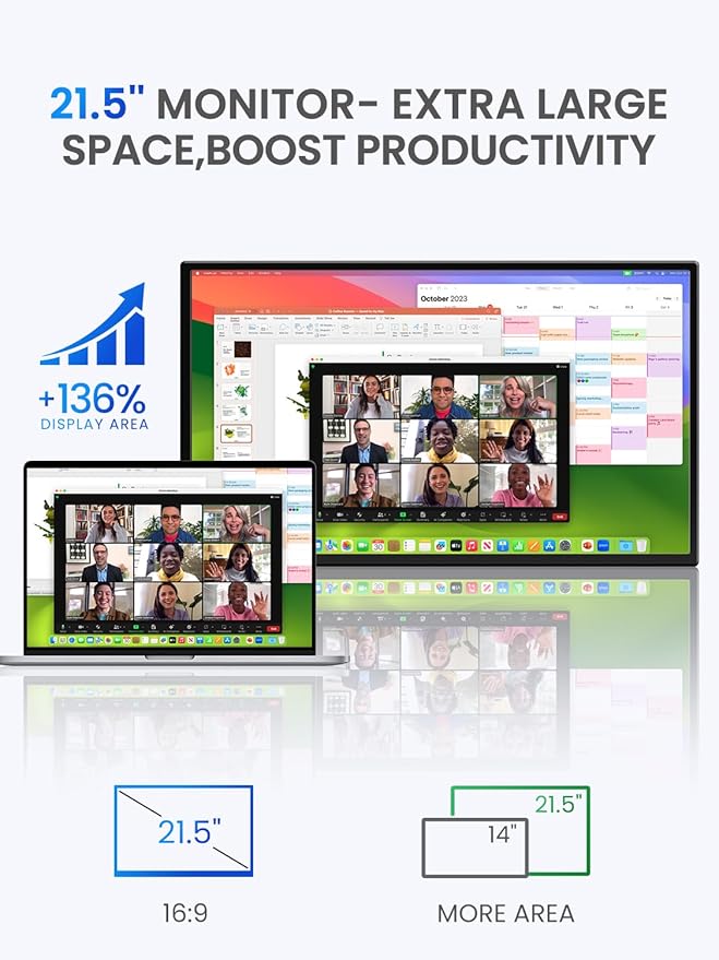 UPERFECT 21.5” 120HZ Portable Monitor w/Kickstand & VESA, Large Portable Gaming Monitor with HDMI Type C, External Dispaly for Laptops, Steamdeck, MacBook, Phones, Mini PC