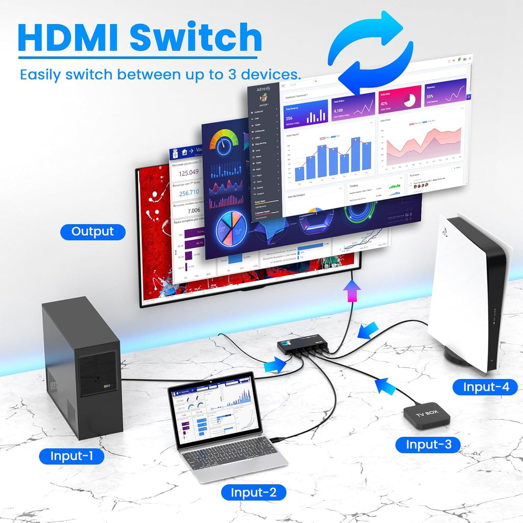 HDMI 2.1 Switch 4 in 1 Out 8K@60Hz 4K@120Hz, 4 Ports HDMI Switcher Selector with Remote, Support HDCP 2.3 HD R 10+ Dolby Vision/Atmos 48Gbps CEC for Apple TV Game PC PS Pro Xbox Roku