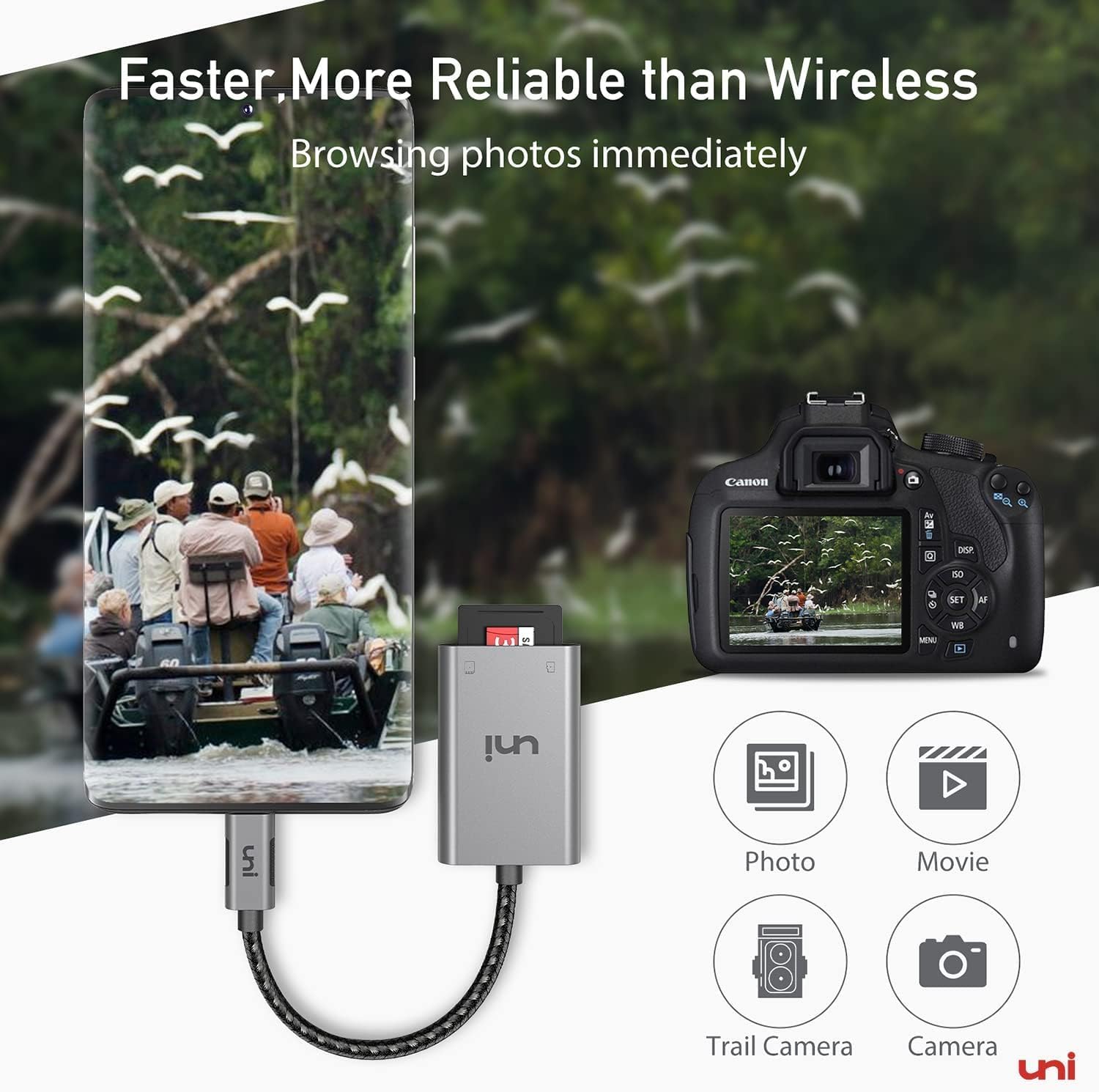 uni USB C SD Card Reader, Sturdy Micro SD Card Adapter (Durable Nylon, No Block), High-Speed USB Type C Camera Memory Card Reader OTG Compatible with Android Galaxy S24, USB-C Tablet, MacBook Pro/Air