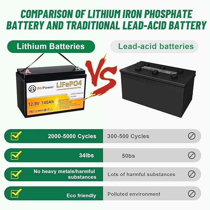 12V Lithium Battery-140ah Lithium Iron Phosphate LiFePO4 Deep Cycle Battery,100A BMS,4000+ Cycles,Perfect for RV,Home Storage,Solar Power System,Outdoor Camping and Trolling Motor