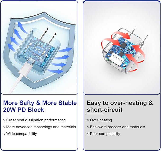 10FT iPhone Fast Charger,3Pack Extra Long[Apple MFi Certified]iPhone Charger Fast Charging Quick 10Foot USB C to Lightning Cable Cord Adapter Block for iPhone 14 Pro Max/14 Plus/13/12Mini/11/XS/X/iPad