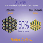 Cat6a Patch Cables 1ft (24 Pack) Slim, Cat6 Ethernet Patch Cable Pure Copper, Flexible Cat 6 Patch Cable 550MHZ 10G, Space-Saving Cat 6A Network Cables for Patch Panel, Yellow