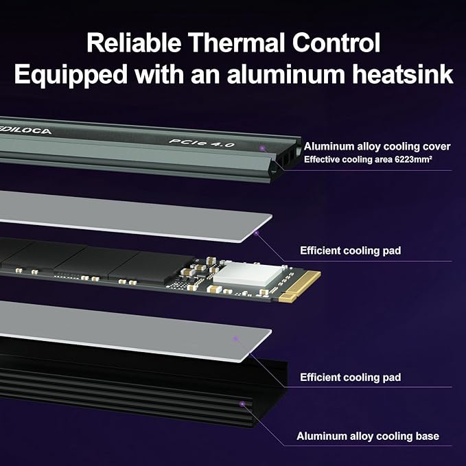 500GB M2 NVME SSD with Heatsink - PCIe Gen4.0 NVMe M.2 2280 3D NAND TLC, 4800MB/s Read, Internal Solid State Drive for PS5/PC, Dynamic SLC Cache, PS5 Storage Expansion, 5-Year Warranty(EN760)