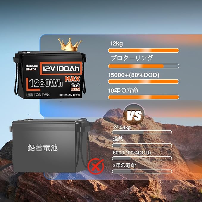 24V 100Ah LiFePO4 Lithium Battery, Built-in 100A BMS with Low-Temp, 15000+ Deep Cycles 10 Years Lifespan, 2560Wh Lithium Iron Phosphate Battery, for RV Solar Energy Off Grid Trolling Motor
