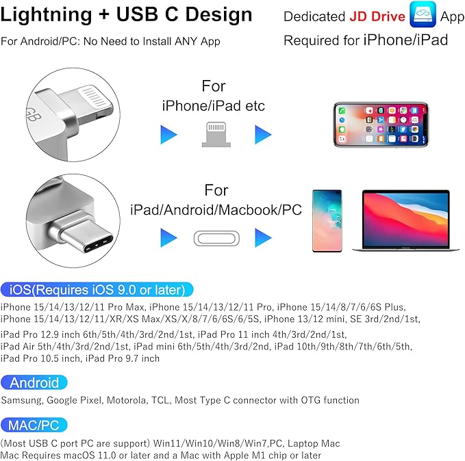 Apple MFi Certified 512GB Photo-Stick-iPhone 16/15/14/13 Memory Flash-Drive-Photo-Stick iPad Lightning USB C Flash Drive Android Photo-Stick iPhone-USB-Drive iPhone-Photo-Transfer-Stick iPhone-Storage
