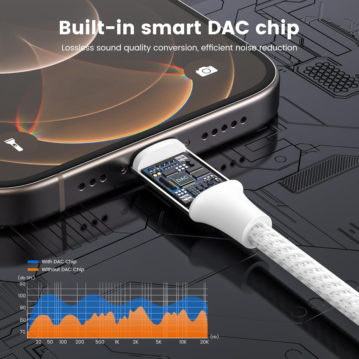 MOSWAG Type C to Dual 3.5mm Aux Headphone Jack Adapter, Type C to Dual 3.5mm Aux Headphone Jack Adapter Compatible with Pixel 7 6 Pro 5, for Galaxy S23 S22 S21 Ultra Note 20 Ultra iPad Air MacBook