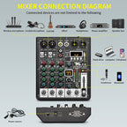 4 Channel Audio Mixer, Professional DJ Mixer Sound Board Mixing Console with 99-Bit DSP Effect, Bluetooth USB Interface Stereo Mixer Board with 48V Phantom Power For Recording Live Stream
