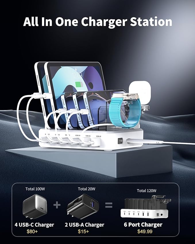 120W USB C Charging Station: 4C2A Port Output Max 65W Fast Charger for MacBook Air Apple iPhone iPad Tablet and Samsung Android Devices (White)