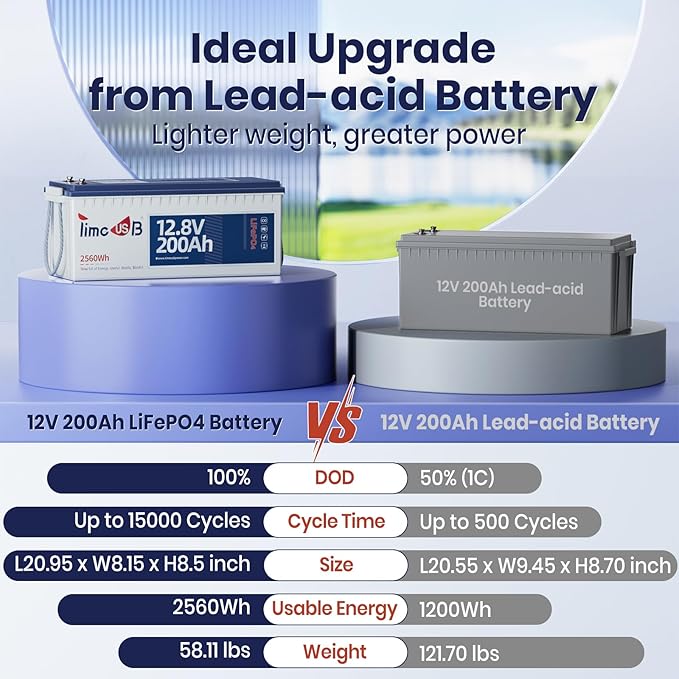 12V 200Ah LiFePO4 Battery, 2560Wh Lithium Deep Cycle Marine/RV Battery with Built-in 100A BMS, Ideal for Trolling Motor, RV, Solar Panel Systems, and Off-Grid Power Solutions (1 pcs, 12V 200Ah)