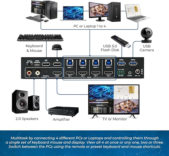 OREI 4x1 KVM HDMI Seamless Switch Multiviewer, Share Multiple Devices, PC, Computers, Phones, Gaming on One Display Monitor, Keyboard Control and USB 3.0 Peripheral Control