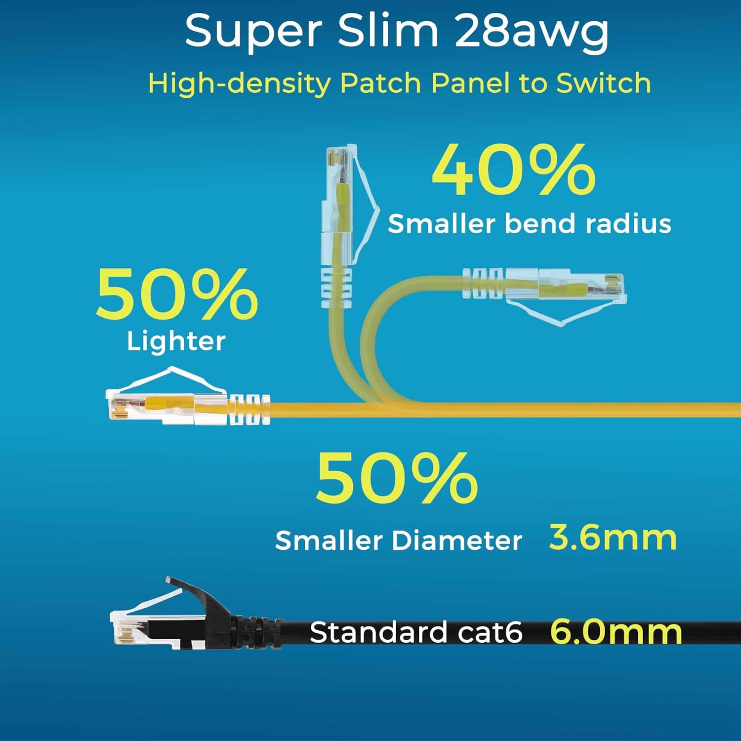Rapink Patch Cables Cat6/ Cat6a 5ft (24 Pack) Slim, Cat6a Ethernet Patch Cable 50G Support, Snagless Cat 6 Patch Cable for Patch Panel to Switch, Flexiable Cat6 Ethernet Cable Yellow