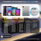 Stylus Pen for iPad, Dual-Tip 13 mins Fast Charge Pencil for Apple, Palm Rejection, Tilt Sensitivity, Compatible w/iPad 6/7/8/9/10, Pro 11/12.9in/M4, Air 3/4/5/M2, Mini 5/6 - Pink