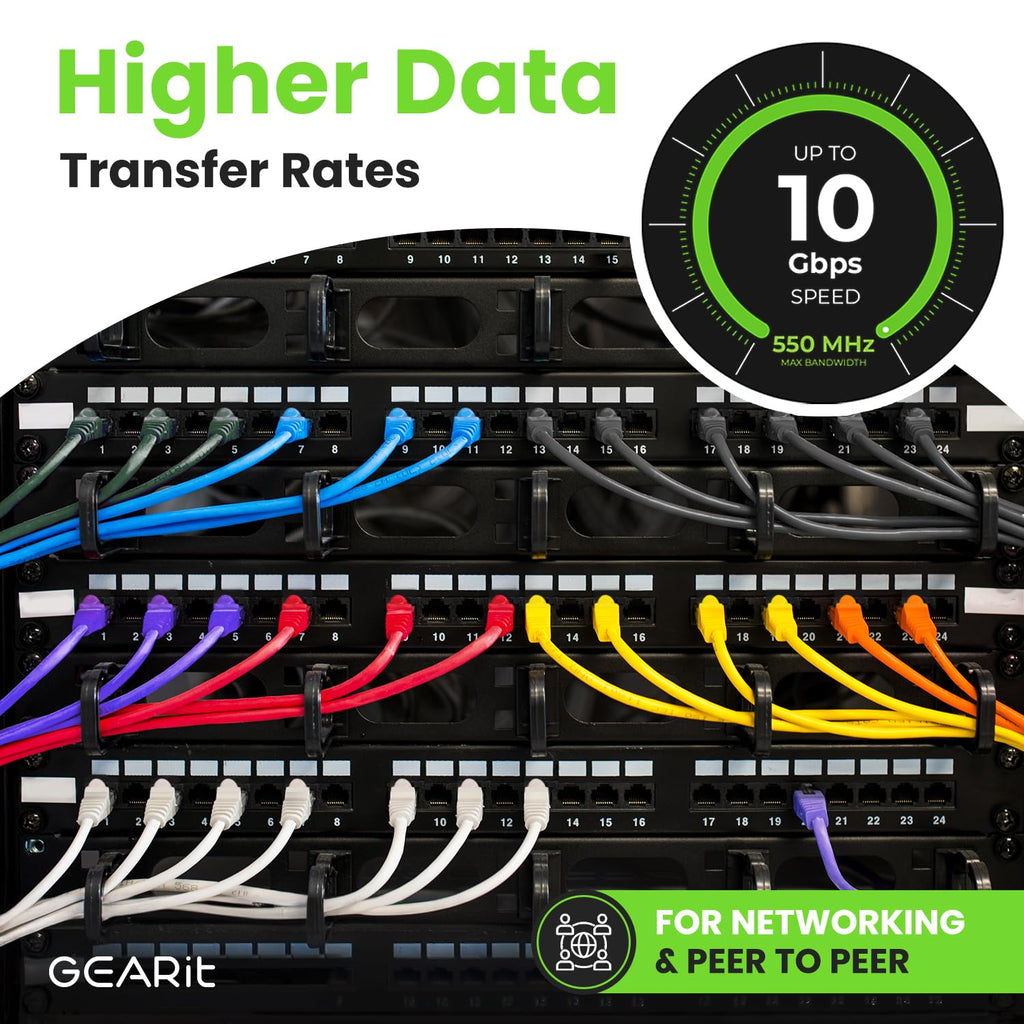GEARit Cat 6 Ethernet Cable Pack - 10-Pack 15 ft Cat6 Ethernet Patch Cables | RJ45 Network Patch Cable, 10 Gbps Snagless Gold-Plated Connectors - Ethernet Cable Cat 6 for PC, TV, Router - Black