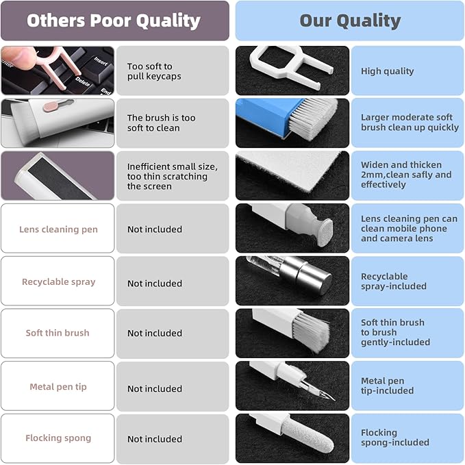 Laptop Cleaning Kit, Keyboard Cleaning Kit with Spray and Wipe, Keyboard Cleaner for MacBook iPad Tablet iPhone Computer Camera Lens Airpods Earbuds, Mutitool Brush for Electronic Screen