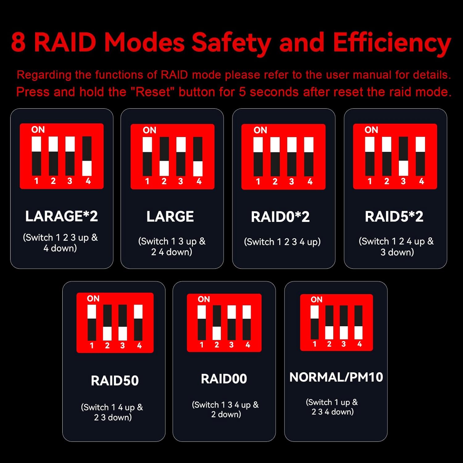8 Bay Hard Drive RAID Enclosure with Cooling Fan for 2.5/3.5" SATA HDD/SSD with USB A/C 3.0＋eSATA Cable, 3.5 Hard Drive Enclosure Supports 160TB Capacity, 8 RAID Modes, DAS(NO NAS)