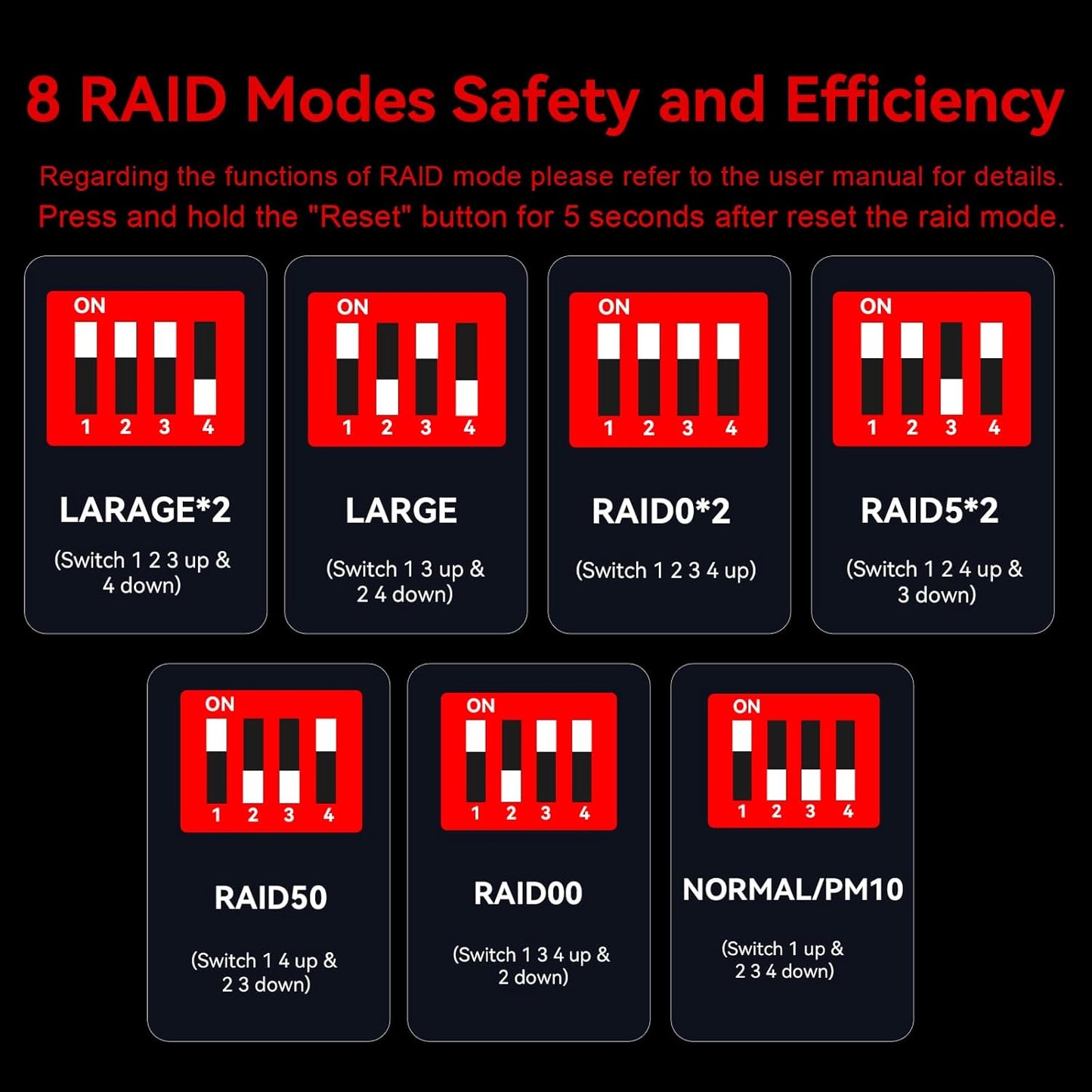 10 Bay Hard Drive RAID Enclosure with Cooling Fan for 2.5/3.5" SATA HDD/SSD with USB A/C 3.0＋eSATA Cable, 3.5 Hard Drive Enclosure Supports 160TB Capacity, 8 RAID Modes, DAS(NO NAS)