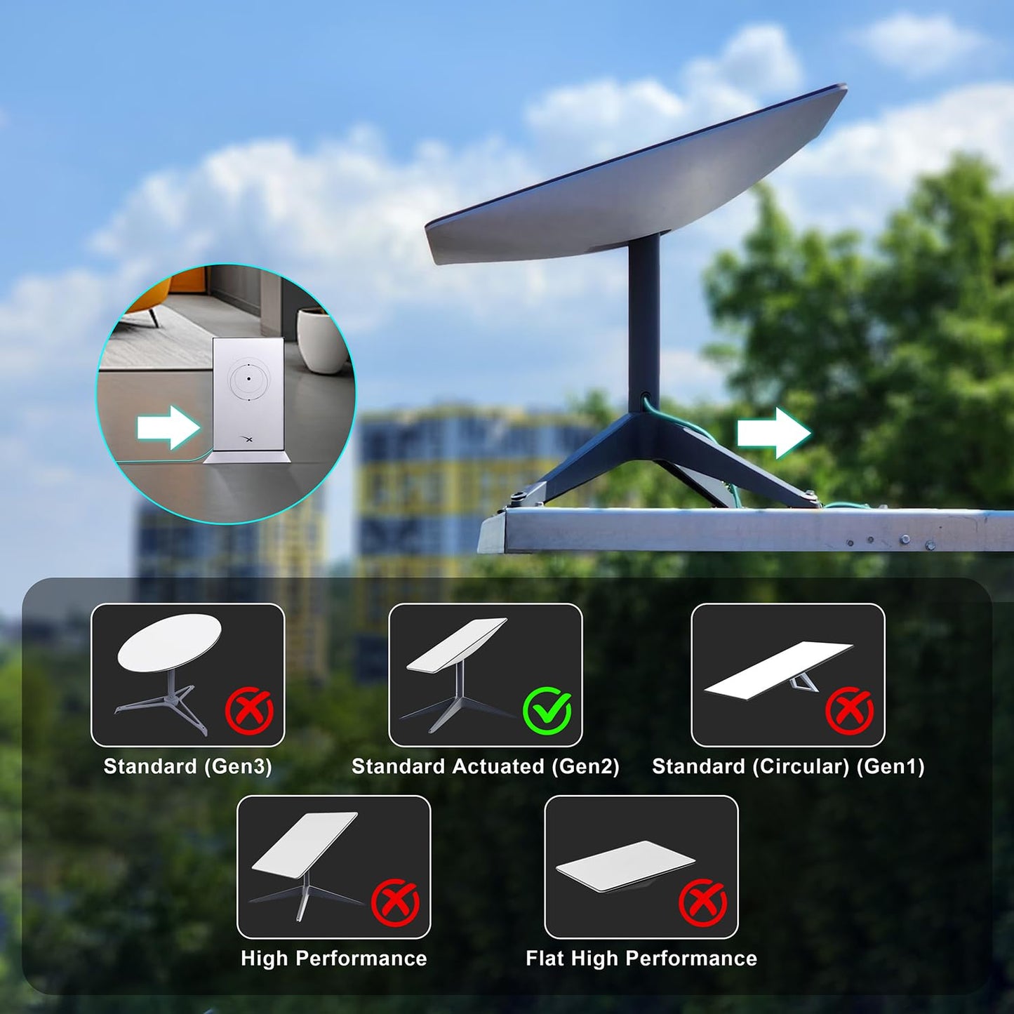 150FT Replacement Cable for SpaceX Starlink Rectangular Satellite V2, Standard Actuated Gen 2 Replacement Cable for Starlink, Starlink Gen 2 Extension Cable with Waterproof End Caps（150Feet）