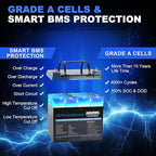 12V 36Ah LiFePO4 Battery, Built in BMS Rechargeable Lithium Battery with Low-Temp Protection, 4000+ Deep Cycles Perfect for Camping, Solar, Boat, Kids Scooters, Power Wheels (2 Packs)