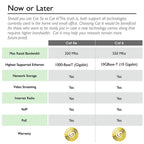 GearIT 50-Pack, Cat5e Ethernet Patch Cable 3 Feet - Snagless RJ45 Computer LAN Network Cord, Black - Compatible with 48 Port Switch POE Rackmount 48port Gigabit