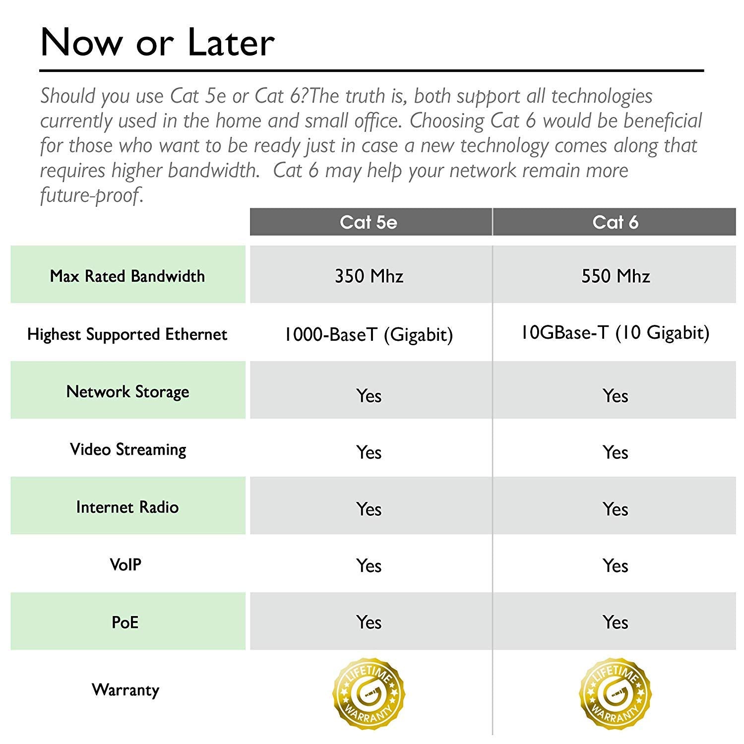 GearIT 50-Pack, Cat5e Ethernet Patch Cable 3 Feet - Snagless RJ45 Computer LAN Network Cord, Black - Compatible with 48 Port Switch POE Rackmount 48port Gigabit