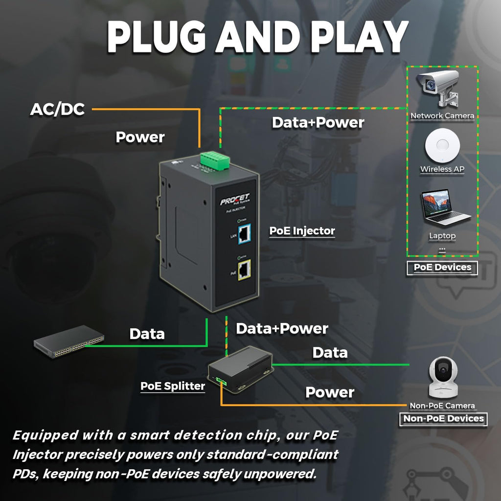 PROCET 10 Gbps Gigabit PoE++ Injector Din Rail, 60W Industrial Adapter with Wide Temp -40°F to 149°F, 6KV Surge Protection, AC/DC Input, IEEE802.3af/802.3at/802.3bt, PT-PSE105GB-AC-10