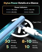 MoKo Pencil for iPad (A16) 11th 10th Gen, Stylus Pen for 2018-2025 Apple iPad 11/10/9/8/7/6/A16, Mini 7/6/5, Air M3/M2 11"/13"/5/4/3, Pro M4 13"/12.9"/11" Tilt Sensitivity, USB-C Fast Charging, Blue