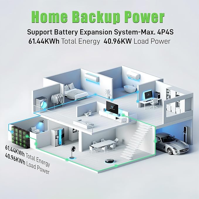 12V 300Ah LiFePO4 Battery, 12V Lithium Battery with 200A BMS, 3840Wh Energy, Deep Cycle Battery, Lithium Iron Phosphate Battery for Trolling Motor, Solar, RV, Camping, Van, Marine
