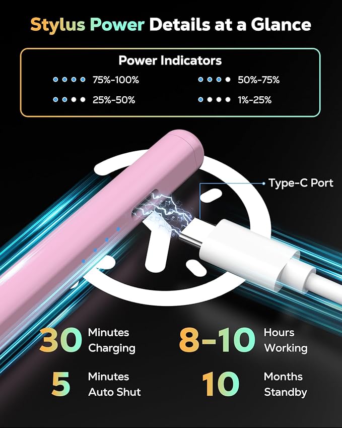 MoKo Pencil for iPad (A16) 11th 10th Gen, Stylus Pen for 2018-2025 Apple iPad 11/10/9/8/7/6/A16, Mini 7/6/5, Air M3/M2 11"/13"/5/4/3, Pro M4 13"/12.9"/11" Tilt Sensitivity, USB-C Fast Charging, Pink