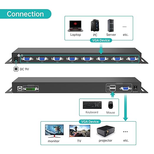 MT-VIKI 8 Port KVM Switch VGA +8 KVM Cables, Daisy Chain Component for VGA LCD KVM Console, Cascading up to 64 Devices, Support Keyboard hotkey & OSD Switching