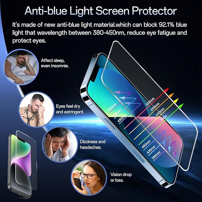 Screen Protector for iPhone 16e/14/13/13Pro [6.1 Inch], Colorless Anti-Blue Light Tempered Glass Films, Eye Protection,9H Hardness, No Bubbles, Case Friendly Easy Installation Kit, 2 Pack