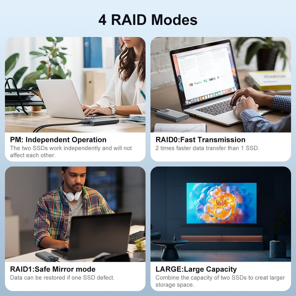 MAIWO Dual M.2 NVMe SSD Enclosure with 4 RAIDs, M.2 NVMe PCIe RAID Enclosure Supports RAID0/1/PM/Large, USB 3.2 Gen2x2 Type-C 20Gbps Speed, 8TB Capacity