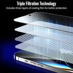 MOCOLL 2PCS for iPhone 14 Screen Protector 6.1 inch Anti Blue Light HD Clear Full Screen Film Eye Protection Easy to Install 9H Hardness Anti-scratch Bubble-free Tempered Glass