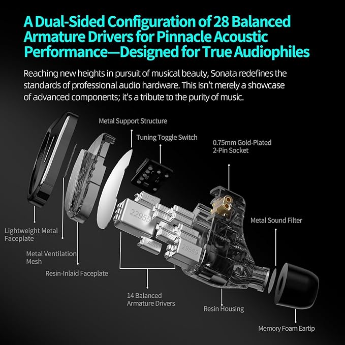 KZ Sonata 14BA IEMs, in-Ear Monitor Headphone High-Performance Flagship HiFi Earphones with 4 Tuning Switches, Clarity in All Frequency Stereo Sound Comfortable Headphones for Musicians (Tuning)