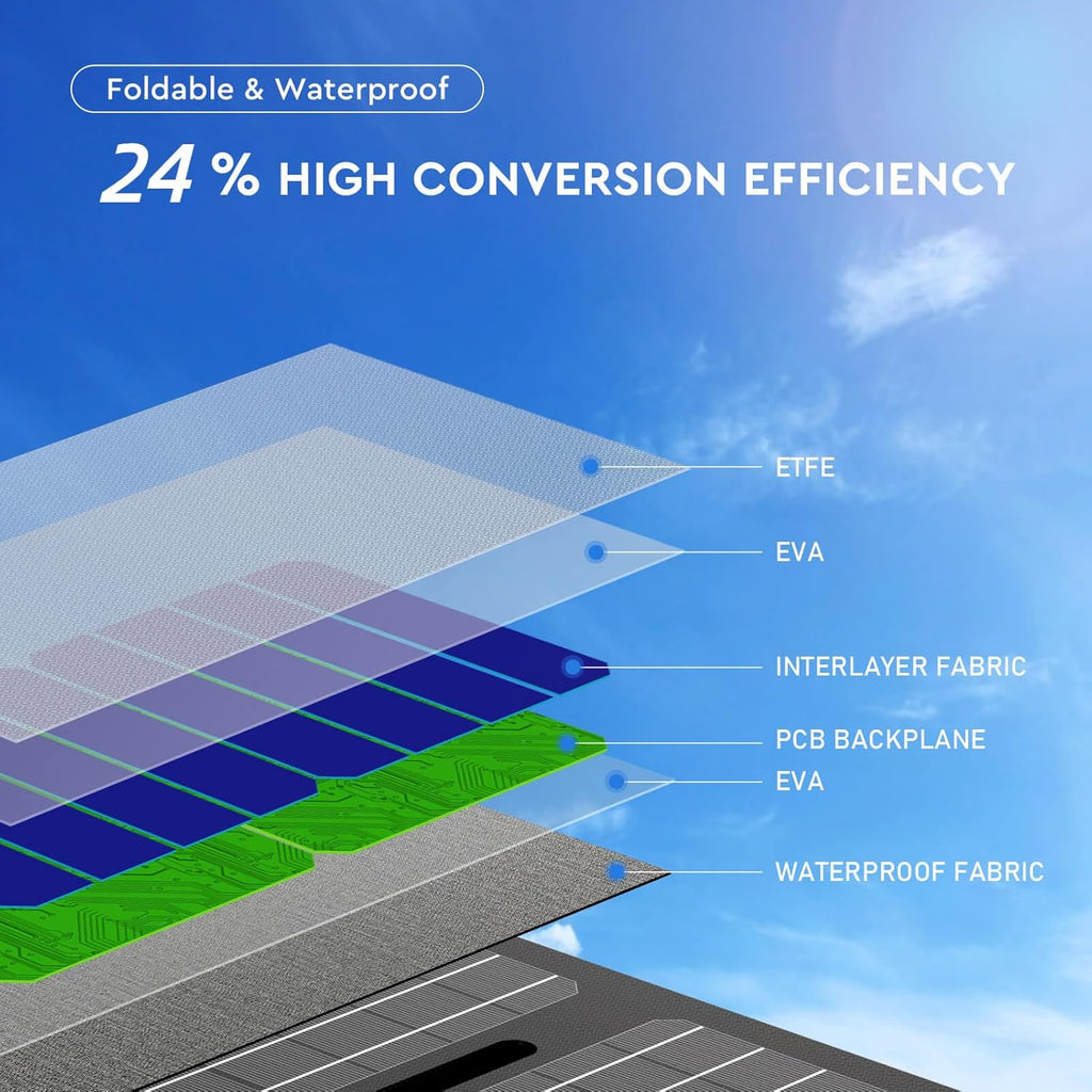 Powkey Portable Power Station with Solar Panel,100W/97Wh Small Portable Generator with Solar Panel 30W,Fast Charging Power Bank with AC Outlet/PD65W USB C/USB QC 3.0/DC for Outdoor Camping Home Backup