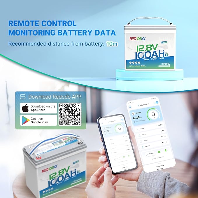 Redodo 12V 100Ah Smart Mini Bluetooth LiFePO4 Battery, Smallest Lithium Battery，Max 1280Wh, 10-Year Lifespan with Up to 15000 Deep Cycles, Upgraded 100A BMS for RV, Marine, Solar, Camping - 2 Pack