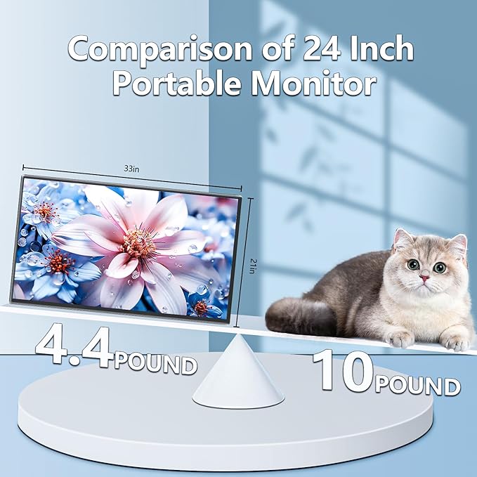 24'' Large Portable Monitor, FHD 120HZ 120% SRGB IPS USB-C HDMI Work Home Gaming Built-in Stand Speakers Second Monitor 1080P for Laptop, MacBook, Phones