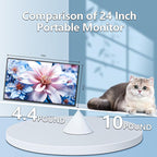 24'' Large Portable Monitor, FHD 120HZ 120% SRGB IPS USB-C HDMI Work Home Gaming Built-in Stand Speakers Second Monitor 1080P for Laptop, MacBook, Phones