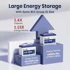 12.8V 140Ah Lithium Battery, LiFePO4 Battery with Low-Temp Protection, Built-in 100A BMS, 10 Years Lifespan, for RV, Solar, Trolling Motor, Marine, Travel Trailer, Energy Storage, Off Grid