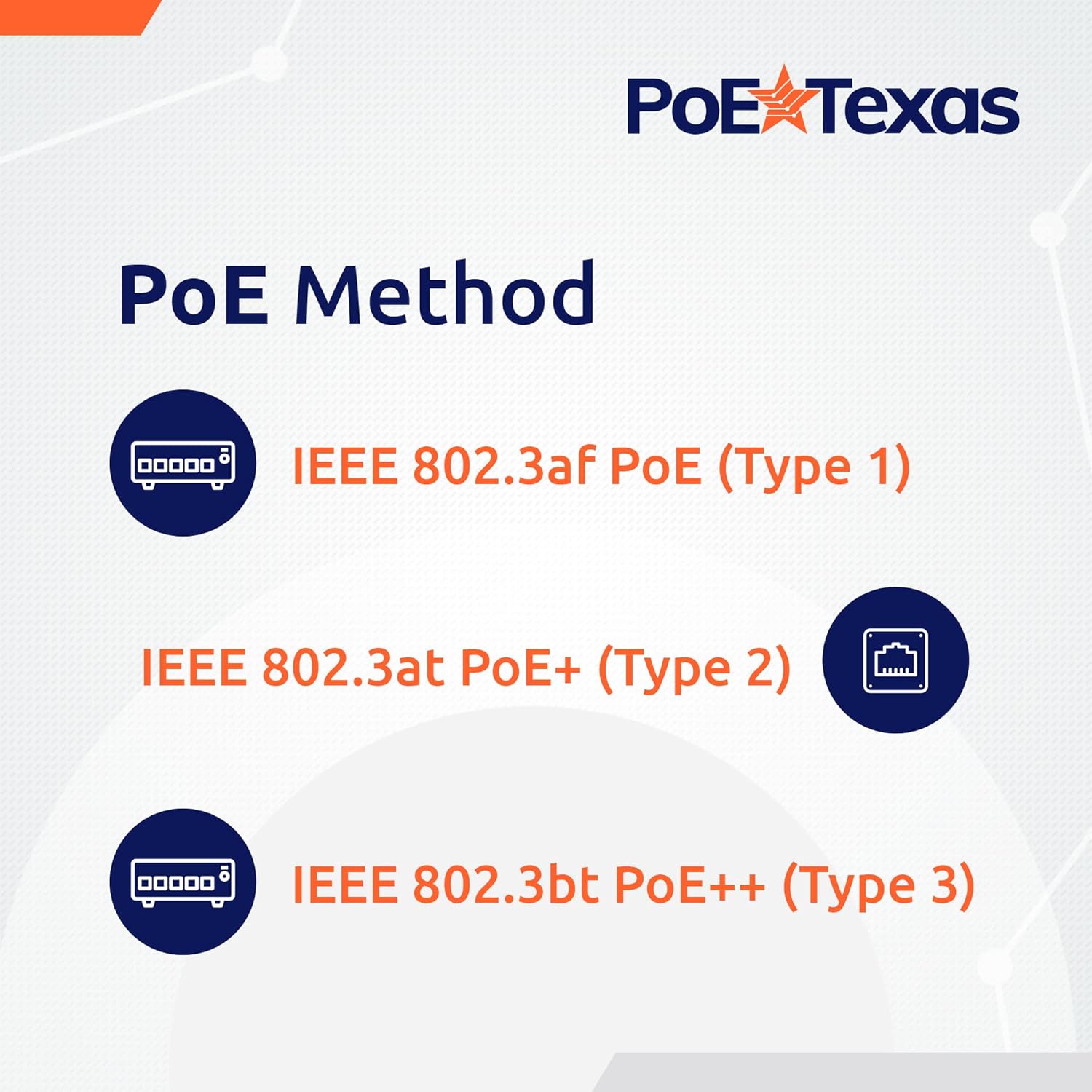 Poe Texas PoE Injector - 802.3bt PoE++ Single Port 4 Pair Power Over Ethernet Injector - 6KV Surge Protection - Active PoE Adapter 55V 60W Output - 10/100/1000 Gigabit Data - Wall Mount Plug & Play