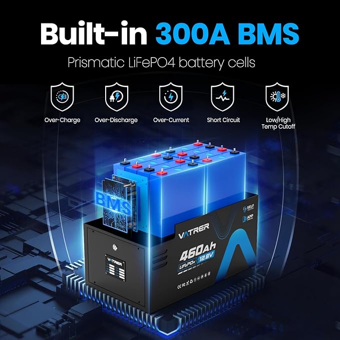 12.8V 460Ah Low Temp Cutoff LiFePO4 RV Battery, APP Monitoring, Built-in 300A BMS, Max. 3840W Load Power, 5880Wh Usable Energy, VATRER POWER 5000+ Cycles Lithium Battery, Perfect for RV, Motorhomes