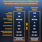TPE Car Start-Stop Lithium Battery BCI Group47 LiFePO4 Lithium-ion Car Battery Lightweight Design Auto Lithium Battery 12.8V 600A High-Performance