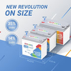 Redodo 3 Pack 12V 100Ah Mini LiFePO4 Lithium Battery, 1280Wh Deep Cycle Battery with Upgraded 100A BMS, 4000-15000 Cycles, Perfect for Solar Home Storage, RV, Trolling Motor